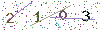 web code