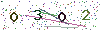 web code