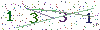web code