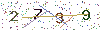 web code