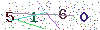 web code