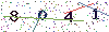 web code