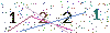 web code