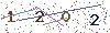 web code
