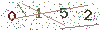 web code