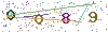 web code