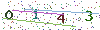 web code