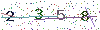 web code