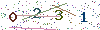 web code