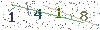 web code