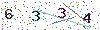 web code