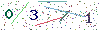 web code