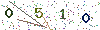 web code