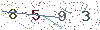 web code