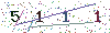 web code