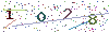 web code