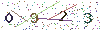 web code