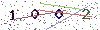 web code